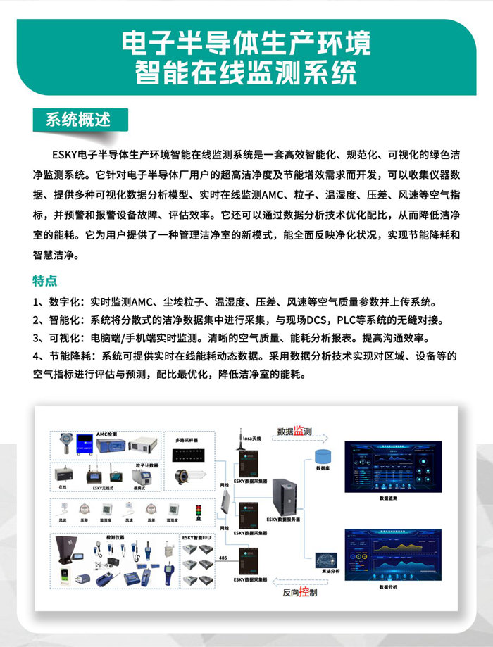 走進行業(yè)盛會！億天凈化邀您再聚 SEMICON China 2023