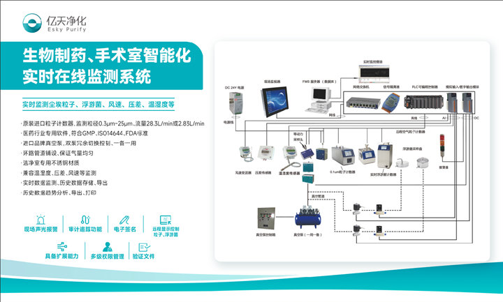 邀請函 | 億天凈化邀您共赴第四屆廣東省醫(yī)院建設(shè)創(chuàng)新大會暨醫(yī)院建筑與裝備展覽會