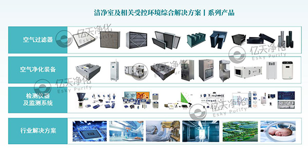 億天凈化丨潔凈技術(shù)應(yīng)用綜合解決方案提供商