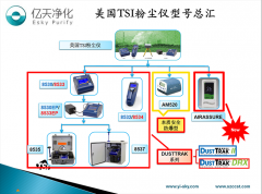 粉檢測塵儀的品牌有哪些？