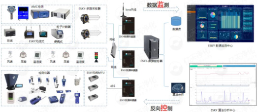 億天凈化參展全球半導(dǎo)體產(chǎn)業(yè)（重慶）博覽會，展會進(jìn)行中~~